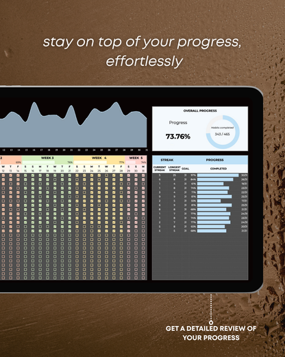 the ultimate habit planner