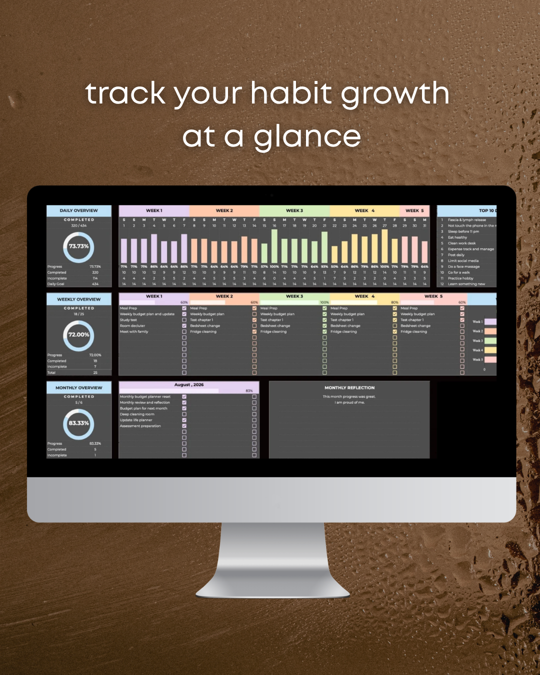 the ultimate habit planner